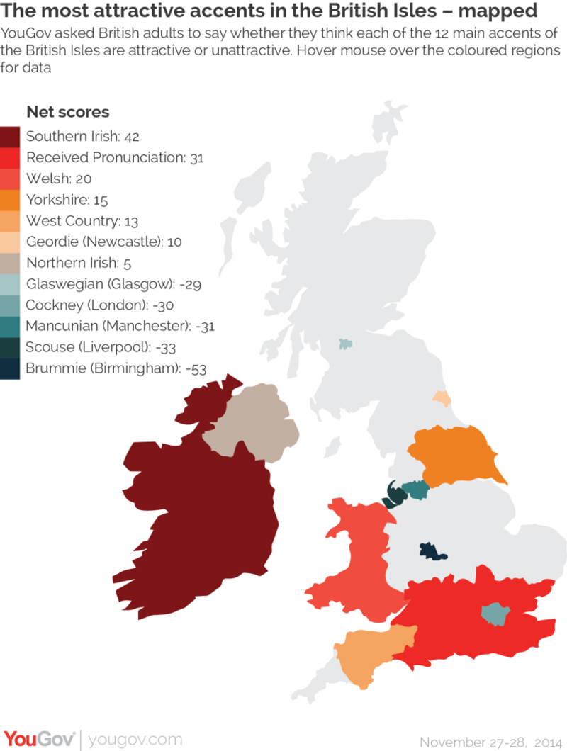 British Accents