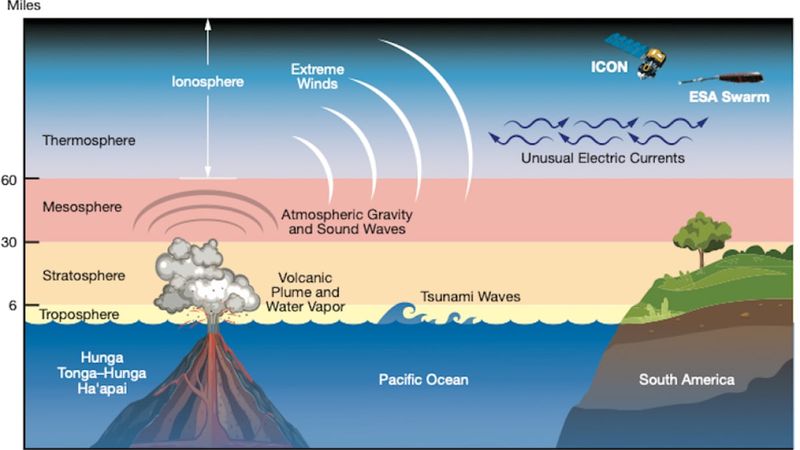 Climate Effects