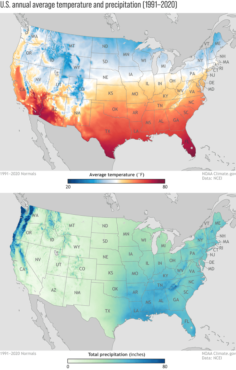 Diverse Weather