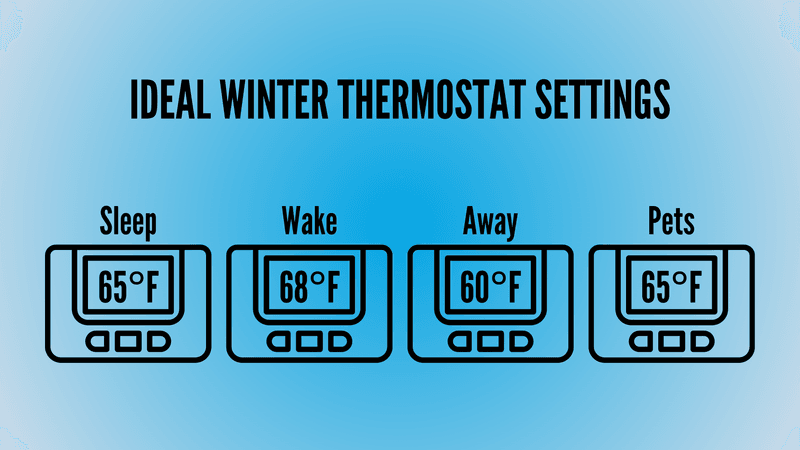 Understanding the Ideal Temperature